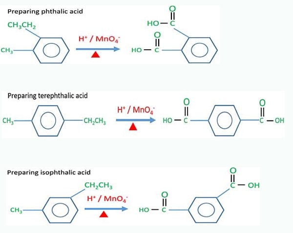 phthalic, terephthalic, isothalic acid preparation